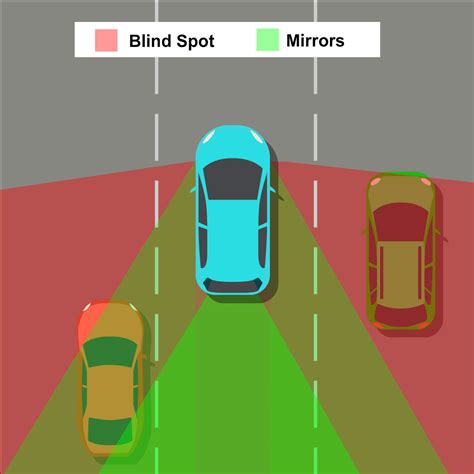 ACR blind spot licensing