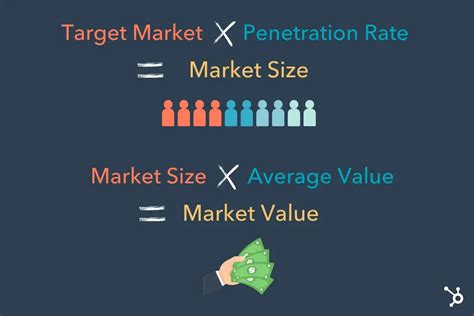ACR market size estimates