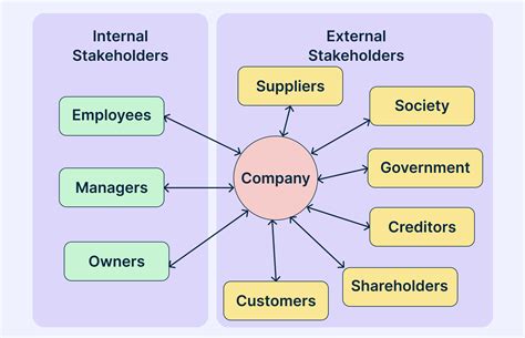 ACR stakeholders