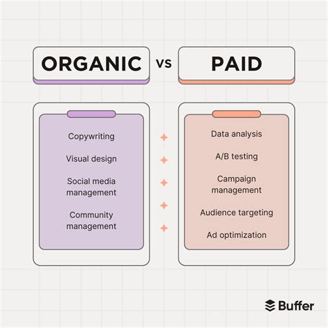 DIY versus paid service decision