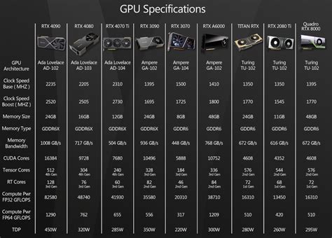 GPU driver comparison