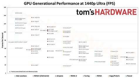 GPU vendor decision path