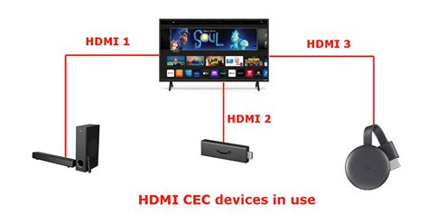 HDMI CEC volume control