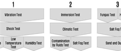 MIL-STD drop test verification