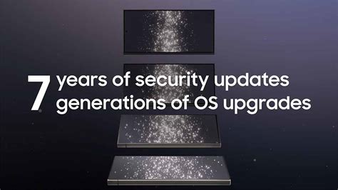 OS update support years