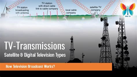 TV data transmission settings