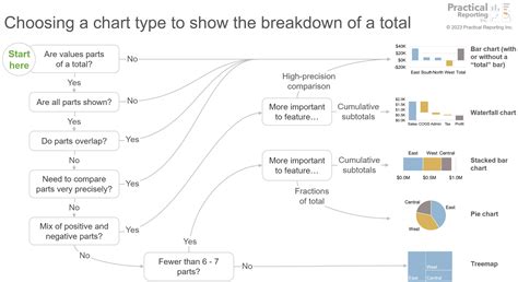 TV type decision chart