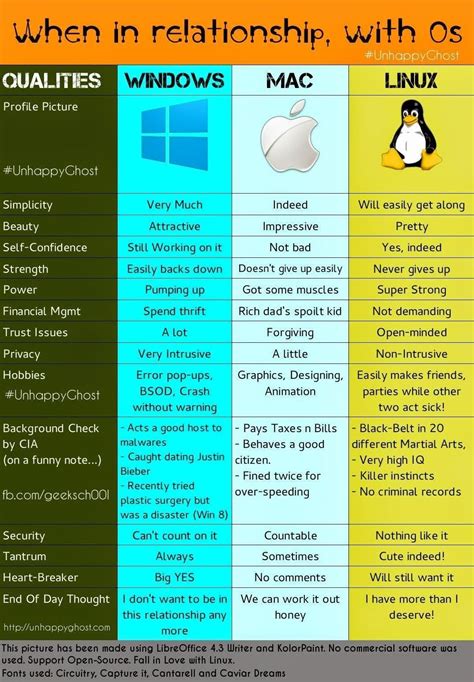 Windows to Linux equivalents