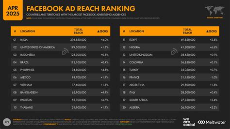 ad reach ranking shift