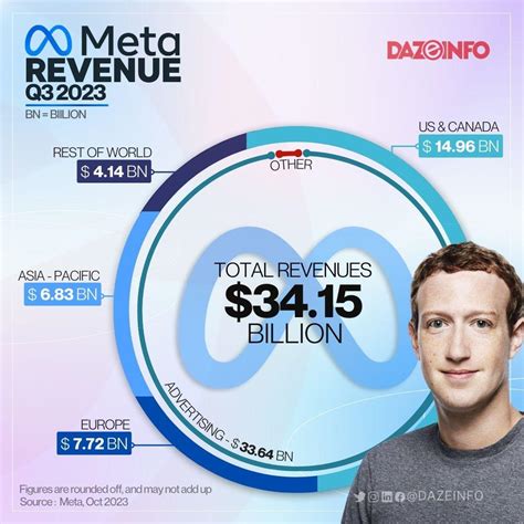 advertising revenue segment