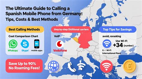 alternative calling methods
