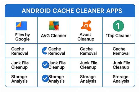 android storage cleanup cache