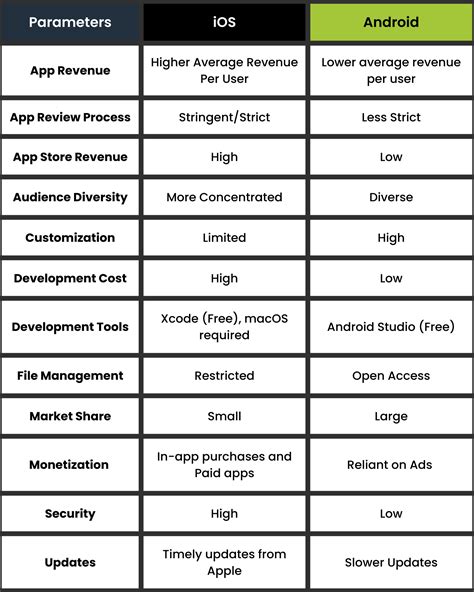 android vs iphone permissions comparison