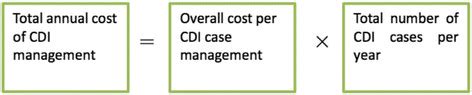 annual cost calculation