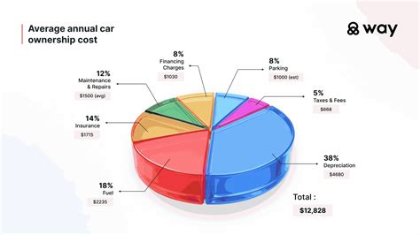 annual cost of ownership