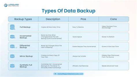 backup methods comparison