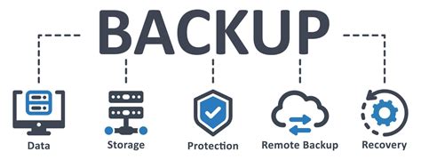 backup status icons
