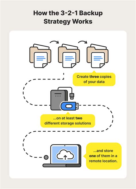 backup troubleshooting