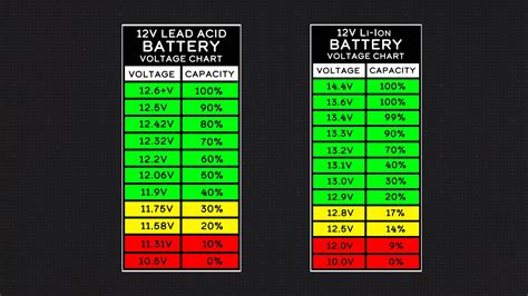 battery life claims chart