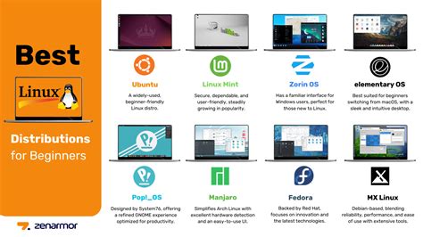 beginner desktop linux