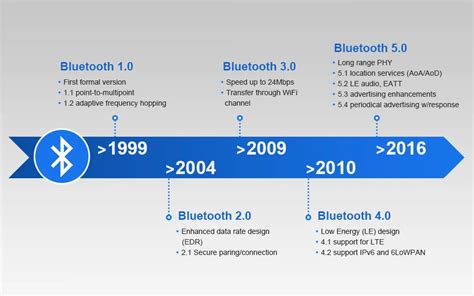 bluetooth codec compatibility