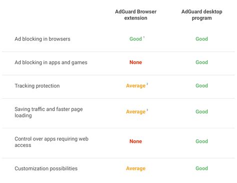 browser extension comparison