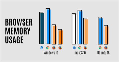 browser memory comparison