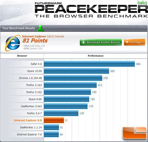browser speed benchmark