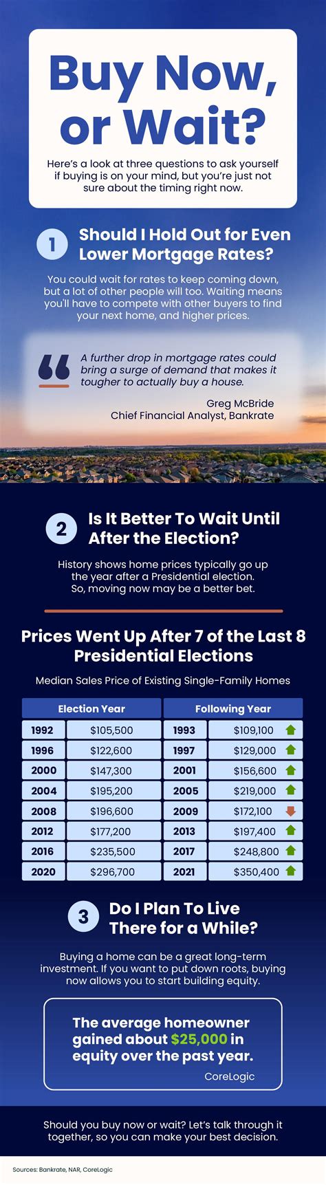 buy now or wait decision