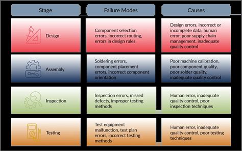 case damage failure modes