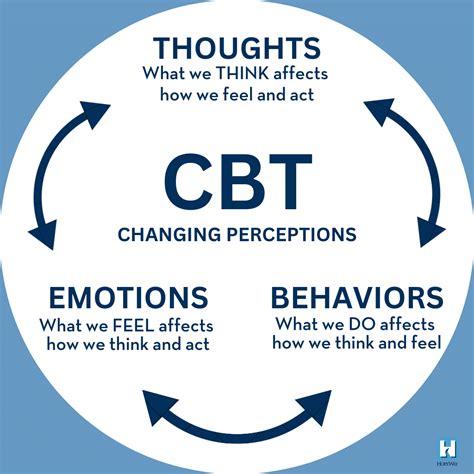 cbt app limitations