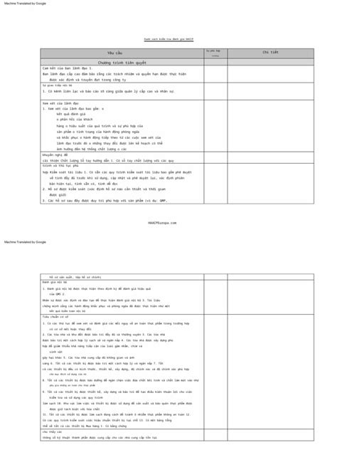 checklist decision TV