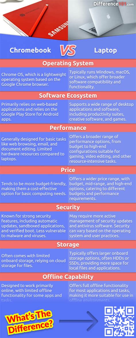 chromebook tier comparison