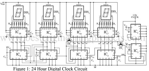 clock tree circuit diagram