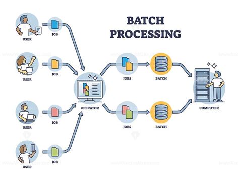 command line batch image processing