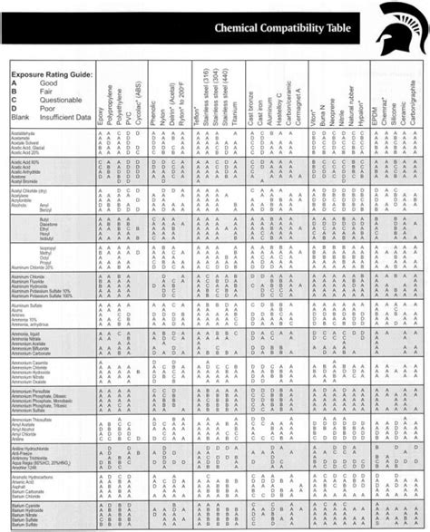 compatibility table