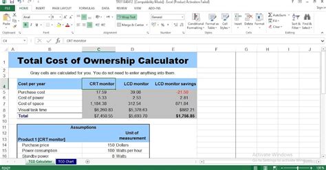 cost of ownership table