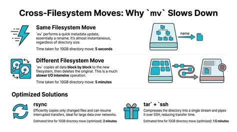 cross filesystem move
