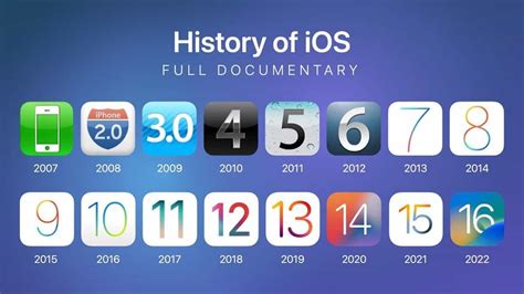 current ios version screen