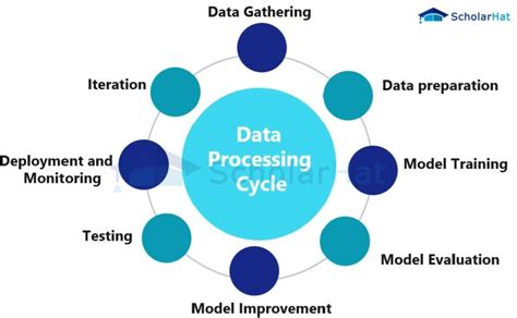 data recurrence cycle