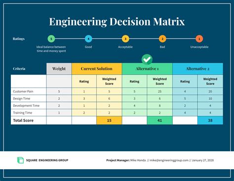 decision criteria table