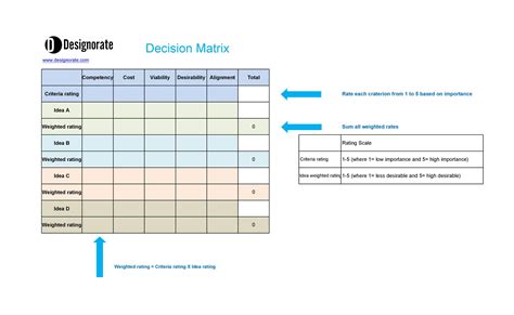 decision matrix
