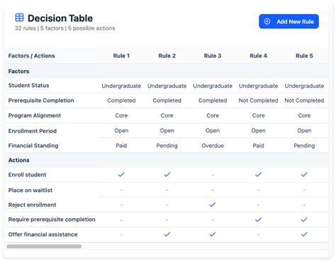 decision table