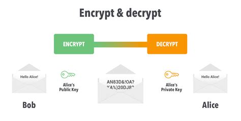 decrypt crypto file
