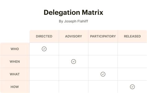 delist versus delete matrix