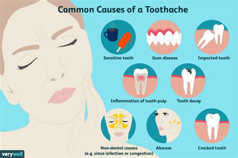 dental pain symptom check