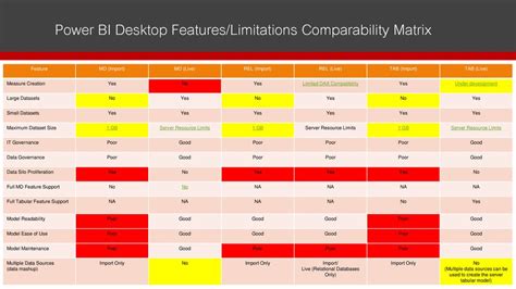 desktop compatibility limits
