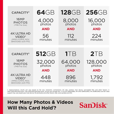 device capacity comparison