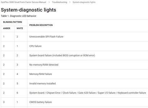 diagnostic lights panel