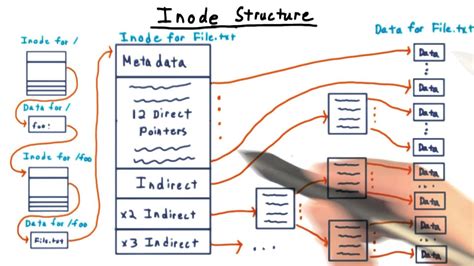 disk inode comparison